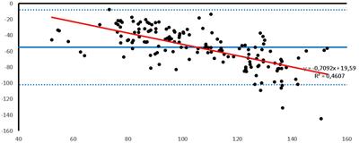 Evaluation of agreement between invasive and non-invasive blood pressure measurement using the PetMAP™ device in rabbits